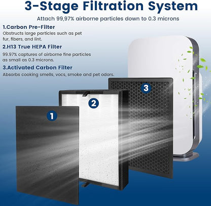 45i Replacement Filter, Compatible with Alen Flex Bh400 and 45i air purifier, Compared # B4-Fresh/FL40-Silver-Carbon, 1 Pack HEPA Filter+2 Carbon Filter