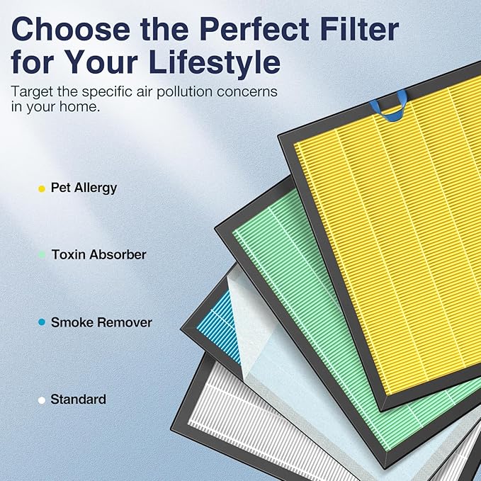 Vital 200S-P Pet Care Replacement Filter for LEVOIT Vital 200S and Vital 200S-P Air Purifier, Vital 200S Pet Care Filter, Vital 200S-RF-PA (LRF-V201-YUS), Yellow, 2 Pack