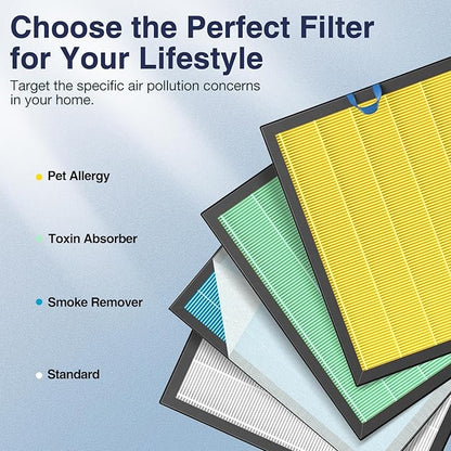 Vital 200S-P Pet Care Replacement Filter for LEVOIT Vital 200S and Vital 200S-P Air Purifier, Vital 200S Pet Care Filter, Vital 200S-RF-PA (LRF-V201-YUS), Yellow, 2 Pack