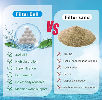 1.5 lbs Pool Filter Balls for Sand Filter, Reusable Pool Sand Filter Balls, Efficient Pool Fiber Filter Balls, Blue Filter Media Balls for Pool (Equals 55lbs Pool Filter Sand) (1, White)