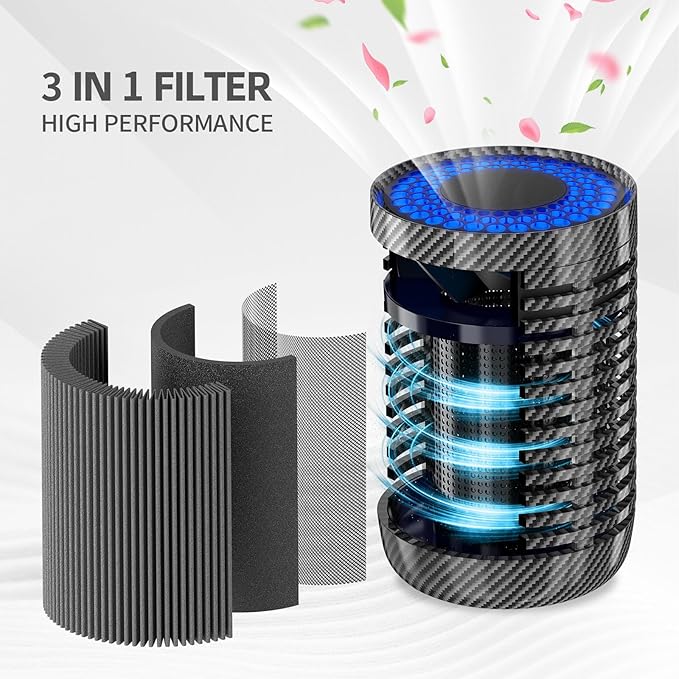 Car Air Purifier, Air Purifier for Car with True HEPA Filter Clean Air,Eliminate Dust,Odor,Portable Car Accessories Built-in Air Freshener and Perfume Diffuser for Traveling, Home, Office Use