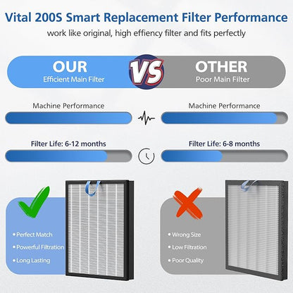 Vital 200S Replacement Filter Compatible with LEVOIT Vital 200S and Vital 200S-P Air Purifier, HEPA and High-Efficiency Activated Carbon Vital 200S-P Filter, Vital 200S-RF, LRF-V201-WUS, 2 Pack, White