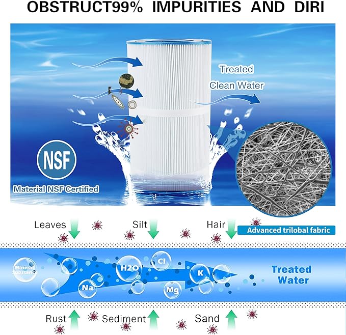 C-7459 Compatible with Jandy CL340, CV340 Filter Cartridge, Replaces Filbur FC-6405 FC-0800, PJAN85, Ultral-A8, A0557900, R0554500, Aladdin 18504, APCC7352, 4X85 sq.ft Pool Filter 4 Pack