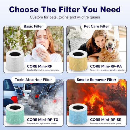 Core Mini Smoke Remover Replacement Filter for LEVOIT Core Mini and Core Mini-P Air Purifier, 3-in-1 H13 Grade True HEPA and Activated Carbon, Core Mini-RF-SR, 3 Filter & 10 Fragrance Sponge, Blue