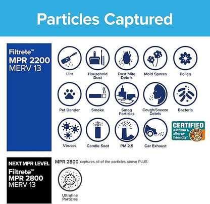 Filtrete 12x24x1 AC Furnace Air Filter, MERV 13, MPR 2200, Elite Allergen, Bacteria & Virus Filter, 3-Month Pleated 1-Inch Electrostatic Air Cleaning Filter, 2-Pack (Actual Size 11.69x23.69x0.78 in)