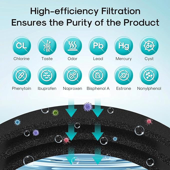 ICEPURE PRO 5231JA2002A NSF401&473&53&42 Certified Refrigerator Water Filter Replacement for LG LT500P, GEN11042FR-08, ADQ72910911, ADQ72910901, ADQ72910907, Kenmore 9890, 469890, LFX25974ST, 3PACK