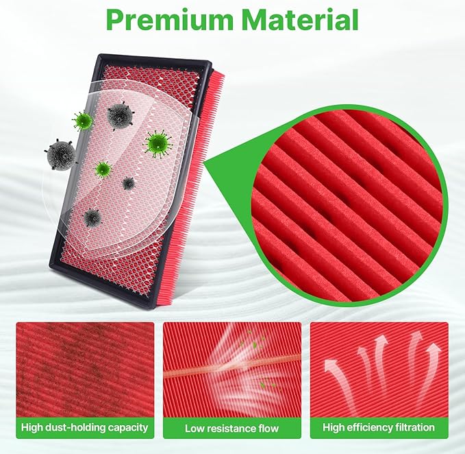 2PCS Engine Air Filter Fit for Ram1500 (2002-2021), Ram 2500 (2003-2019), Ram 3500 (2002-2019) Air Filter Replacement Engine Filter Automotive Accessories# GAF041 CA9401