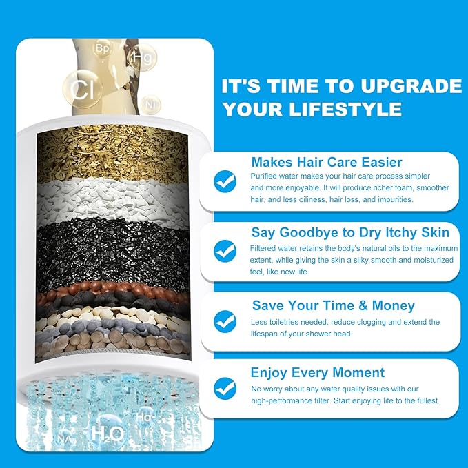 20 Stage Shower Filter, Powerful Shower Head Water Filter for Hard Water, Showerhead Filters to Remove Chlorine Toxic Chemicals & Improve Water Efficiently, Good for Health, Easy to Install