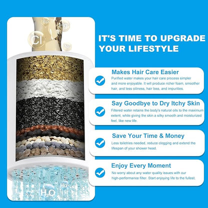 20 Stage Shower Filter, Powerful Shower Head Water Filter for Hard Water, Showerhead Filters to Remove Chlorine Toxic Chemicals & Improve Water Efficiently, Good for Health, Easy to Install