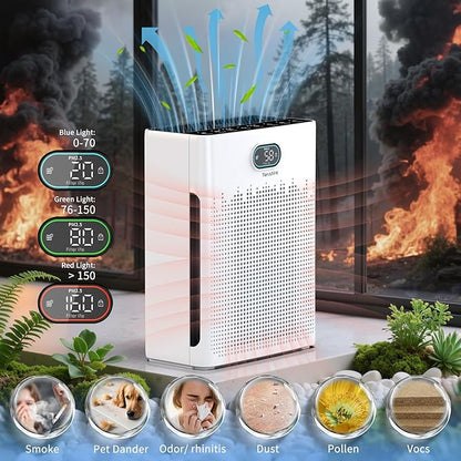 Air Purifiers for Home, PM 2.5 Air Quality Monitor Cover Up to 2200 Ft² with Pet mode, Timer, HEPA Air Purifier with Washable Pre-filter, Fragrance Sponge for Smoke, Odor, Dander, Pollen (Black)
