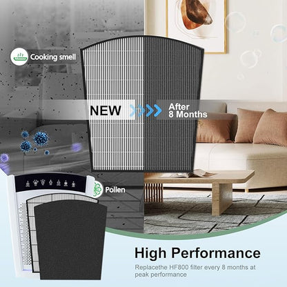 H-HF800-VP Filter Replacement, Compatible with Hunter HP800 Air Purifier Series, Part Number H-HF800-VP H-PF800, 1 Filter and 4 Carbon Pre-Filter