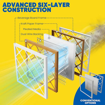 Maycold MERV 8 12x24x1 Furnace Air Filters (6-Pack), Pleated HVAC AC Filters – Actual Size 11.70” x 23.70” x 0.75”, For Residential or Office Use, Individually Wrapped in Plastic