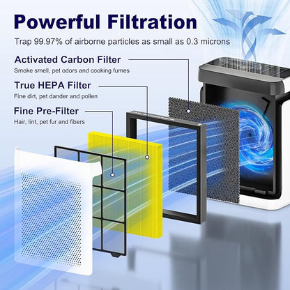 Vital 100S Pet Care Replacement Filter for LEVOIT Vital 100S and Vital 100S-P Air Purifier, HEPA and High-Efficiency Activated Carbon Filter, Vital 100S-RF-PA, LRF-V102-YUS, 2 Pack, Yellow