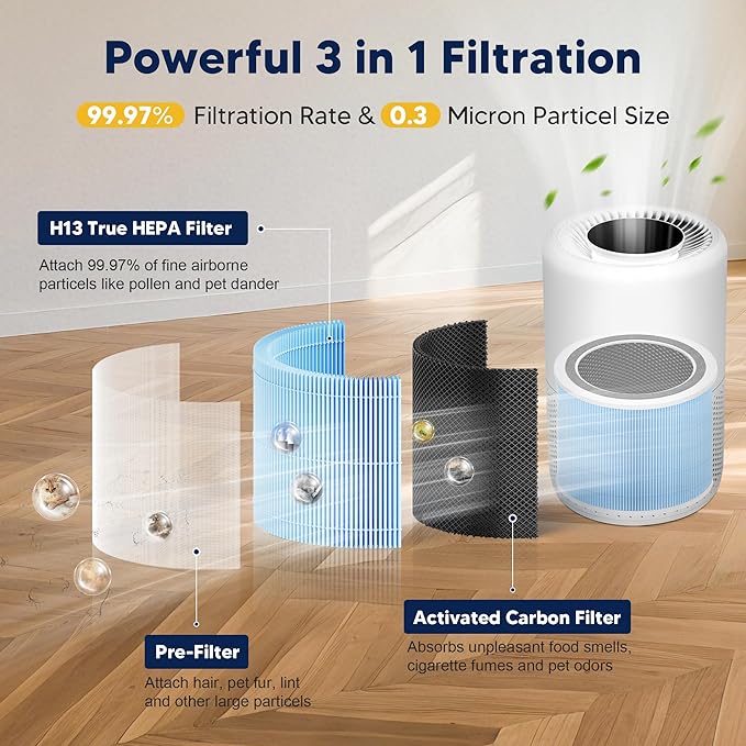 Core 200S Smoke Remover Replacement Filter Compatible with LEVOIT Core 200S and Core 200S-P Smart WiFi Air Purifier, 3-in-1 H13 True HEPA Activated Carbon Filter, Core 200S-RF-SR, Blue, 4 Pack