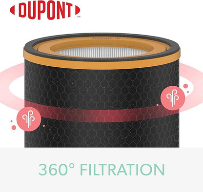 TruSens DuPont Odor & VOC Filter with True HEPA for Z-2000 TruSens Air Purifier (Medium)