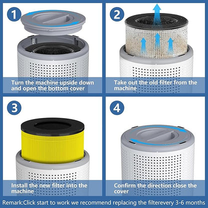 AP050 Replacement Filter, Compatible with Tailulu AP050 AP052 AP100 Air Purifier, H13 Grade True HEPA Replacement Filte-r, 360°3-Stage Filtration for Odor,Dust,Somke,Pollen, 2-Pack (2 Pack Pet Filter)