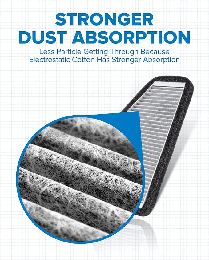 PHILTOP Cabin Air Filter w/Activated Carbon, Compatible with CF10548 Ford Escape 2007-2012, Mercury Mariner 2007-2011, Mazda Tribute 2008-2011, Carbon Filter Up Dust Pollen Odor
