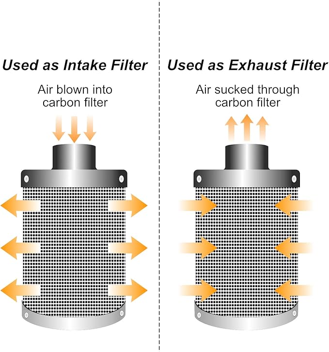 4inch Carbon Filter Odor Control with Australia Virgin Charcoal Two Prefilter 1 Pair Rope Hanger Included for Inline Duct Fan, Grow Tent, Hydroponics, Odor Scrubber
