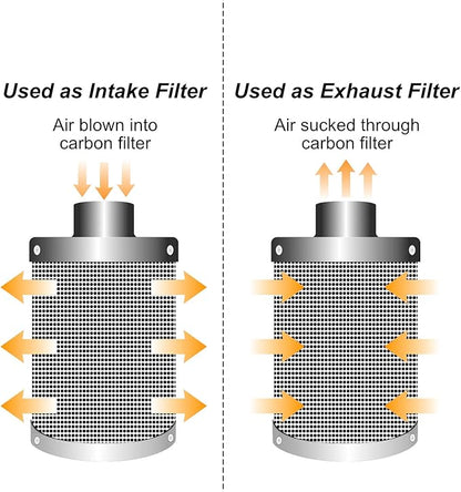 4inch Carbon Filter Odor Control with Australia Virgin Charcoal Two Prefilter 1 Pair Rope Hanger Included for Inline Duct Fan, Grow Tent, Hydroponics, Odor Scrubber