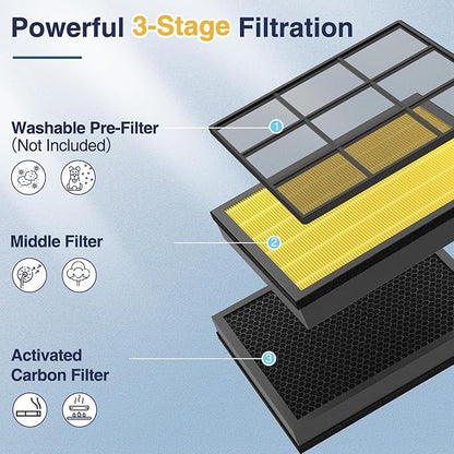 Vital 200S-P Pet Care Replacement Filter for LEVOIT Vital 200S and Vital 200S-P Air Purifier, Vital 200S Pet Care Filter, Vital 200S-RF-PA (LRF-V201-YUS), Yellow, 2 Pack