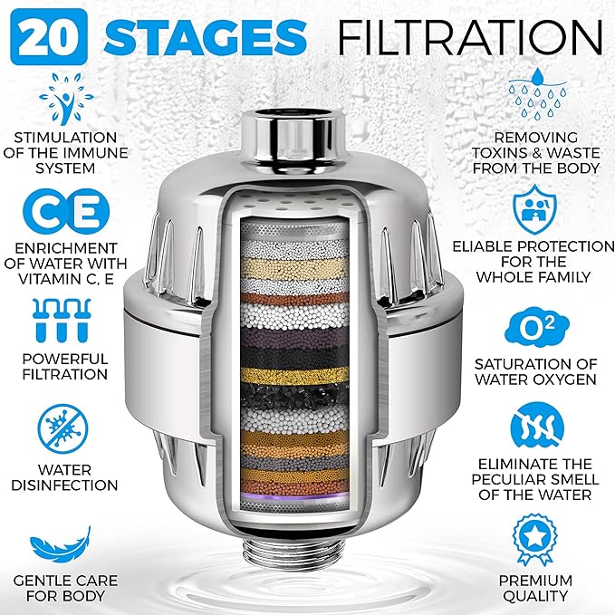 AquaHomeGroup 20 - Stage Replacement Premium Filter Cartridge 2-pack (No Housing), Compatible with Any Shower Filter of Similar Design 15 and 20 stages