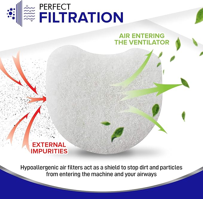 Mars Wellness CPAP Filter Kit 20 Pack - Compatible with Resmed AirMini CPAP Machine - Made in The USA - Ultra Fine Hypoallergenic Disposable Filter