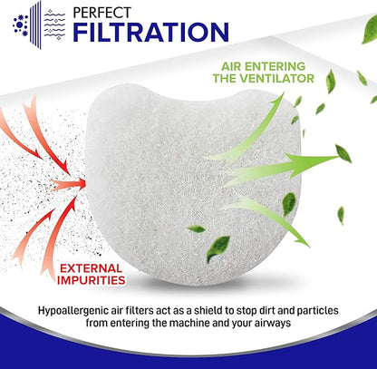 Mars Wellness CPAP Filter Kit 20 Pack - Compatible with Resmed AirMini CPAP Machine - Made in The USA - Ultra Fine Hypoallergenic Disposable Filter
