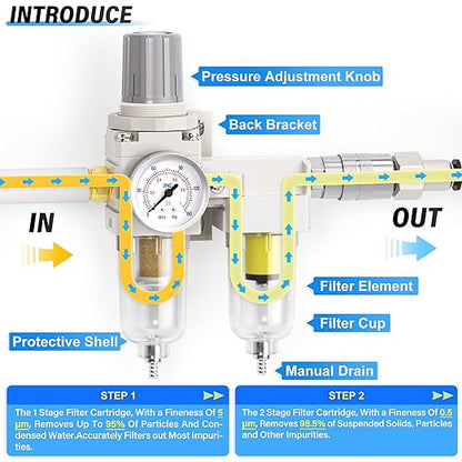 TAILONZ PNEUMATIC 0-150PSI 1/4 Inch NPT Particulate Filter+Coalescing Filter Air Filter Pressure Regulator Combo Piggyback, Air Tool Compressor Filter (Semi-Auto Drainage）