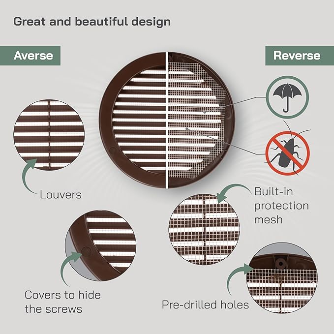 Vent Systems 6" Inch (Opening Dimensions) - Pack of 100 - Brown Soffit Vent Cover - Plastic Round Air Vent Grille - Built-in Mesh Screen - HVAC Register Louver for Bathroom, Home, Kitchen