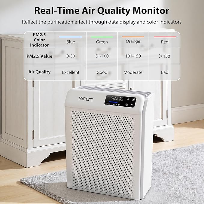 Air Purifier for Home Large Room Up to 3500 Ft², Smart WiFi App Control Air Cleaner with Air Quality PM2.5 Display, Ultra-Quiet Sleep Mode, Auto Mode, HEPA Air Purifier for Pets Hair Dust Odor Pollen
