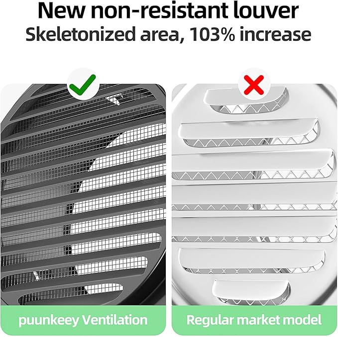 4" in Heavy Duty Thickened 304 Stainless Steel Air Vent Cover Louvered Grille Cover Vent Hood Round Cap Ducting Ventilation Air Outlet with Fly Screen Mesh for House (4inch-100MM Round Cap Black)