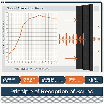 BUBOS 6 Pack Large Acoustic Panels,48x12Inch SoundProof Panels for Walls,Self Adhesive Acoustic Wall Panels,Decorative Sound Panels for Home Studio Office (Black 01)