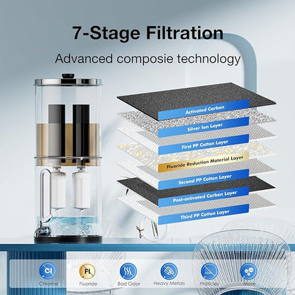 Black Filters Fluoride Combo Pack,Replacement Filters for ProOne® and Berkey® Countertop Gravity Water Filter System(2&2 Pack)