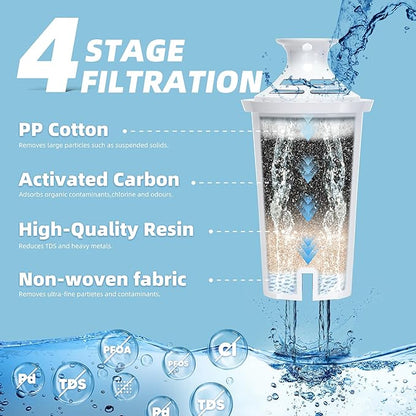 Water Filter Replacement by NUTTUTO Compatible with Brita Water Dispensers and Pitchers, Fits Classic 35557, OB03, Mavea 107007, 35557, Pack of 6