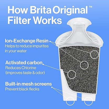 Brita Metro Water Filter Pitcher with SmartLight Change Indicator, BPA-Free, Replaces 1,800 Plastic Water Bottles a Year, Lasts Two Months, Includes 1 Filter, Small - 6-Cup Capacity, White