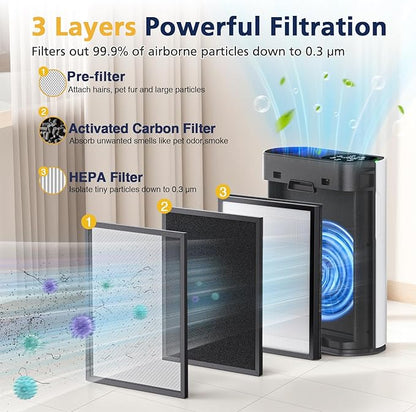 4 Packs HAP602 Replacement Filters for ECOSELF HAP602/ HAP602WF Air Purifi-er, 3-IN-1 HAP602 Hepa Filter Replacement, High-Efficient Filtration with Activated Carbon