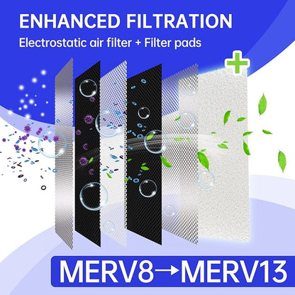 25x60 Inch DIY Cut to Size Material for AC/HVAC Furnace Filter and air Vents Filter, for Increasing The MERV Index（48PCs Adhesive Hook） White