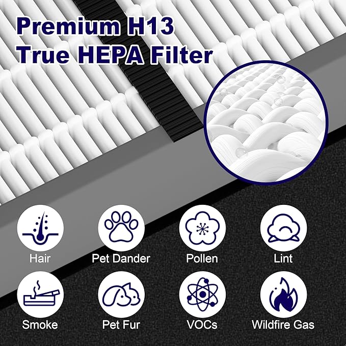 4 Pack FLT4825SM HEPA Filter B Smoke Clear Replacement Compatible with G-Guardian AC4825 AC4825E AC4825W AC4300 AC4800 AC4850 AC4900 Air Purifier, 4 True HEPA Filters & 8 Carbon Pre-Filters, Grey