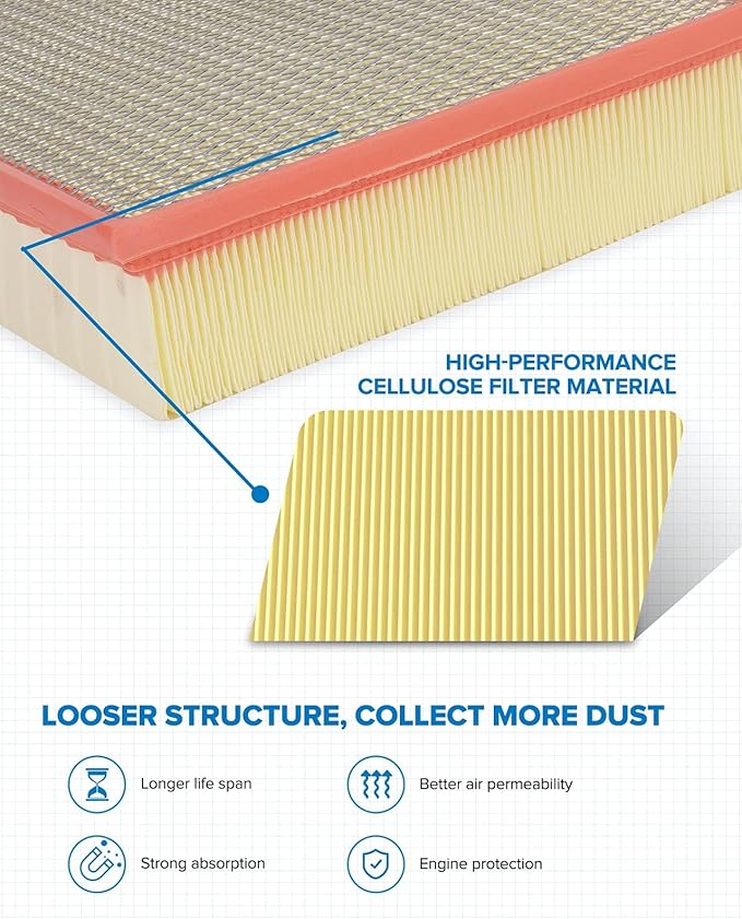 PHILTOP Engine Air Filter, Compatible with CA8756 Chevrolet Silverado 1500, Tahoe, Silverado 2500 HD, Silverado 1500 Classic, Suburban 1500, Suburban, Avalanche 1500, Silverado 1500 LD