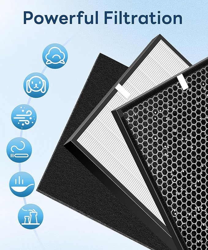10 Pack AD3000 Replacement Filter Compatible with 3000 Air Purifi-er, with 2 main filter + 2 Activated Carbon filters + 6 Carbn Pre-Filters