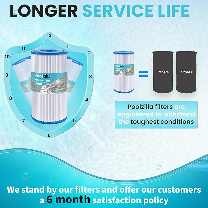Poolzilla [12 Pack Pool Filter Cartridge for Type A or C, Compatible with Intex 29000E/59900E, Easy Set Pool Filters, Summer Escapes or Summer Waves Above Ground Pools [L x OD: 8" x 4.25'']