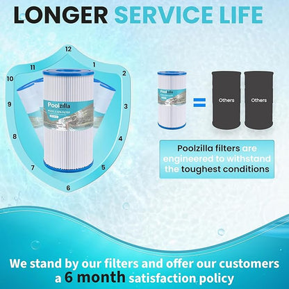Poolzilla [12 Pack Pool Filter Cartridge for Type A or C, Compatible with Intex 29000E/59900E, Easy Set Pool Filters, Summer Escapes or Summer Waves Above Ground Pools [L x OD: 8" x 4.25'']