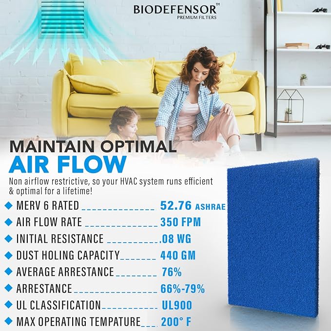 Biodefensor Reusable Air Filter 20x30x1, Made in USA - Cut to Fit Most Furnace, AC, HVAC Vent - Washable, Durable, Rigid Media - High Airflow Energy-Efficient, Includes Prep Pad & Hook Tape