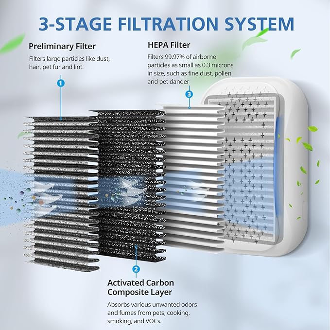 8 Pack For DSTx HEPA + Carbon Filters Replacement Compatible with Clarifion DSTx Mini Personal Portable Air Purifiers for Home, Bedroom and Pets, Works for Dust, Smoke,Odors and Airborne Particles