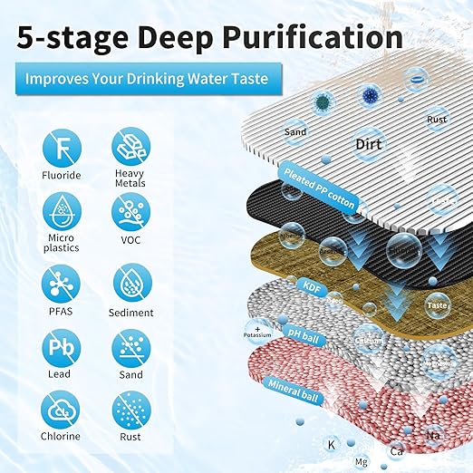 Water Filter for Sink with Faucet, Reduce Heavy Metals/Chlorine/PFAS/PFOA/PFOS/Odor/Sediment, NSF/ANSI 42&53 Improve Taste, EZ Change Life Indication Mineral pH+ Under Sink Water Filter -Jumbo