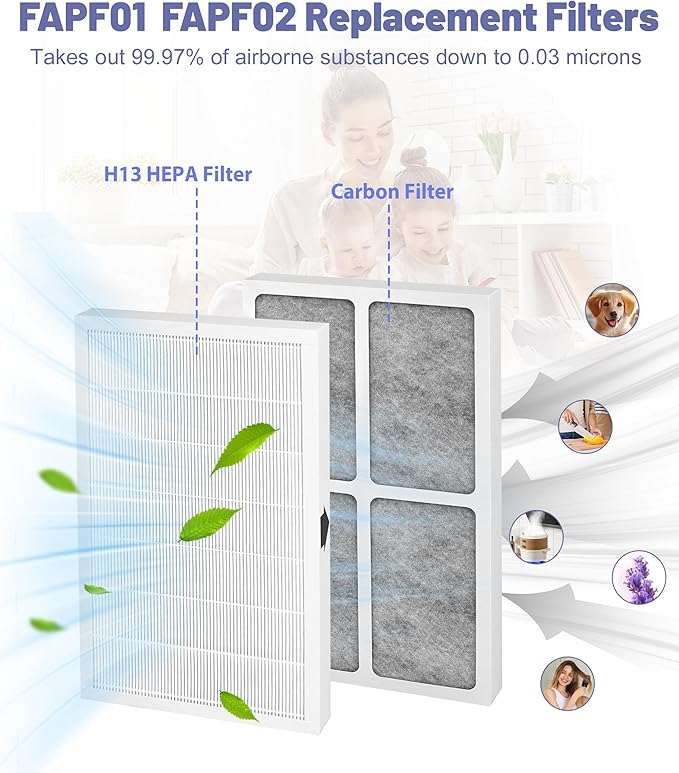 4 Pack FAPF01 FAPF02 Replacement Filter Compatible with 3M Filtrete Ultra Quie Air Purifier, Model FAP01-RMS, FAP02-RMS and FAPF024, with H13 HEPA Air Clean filters