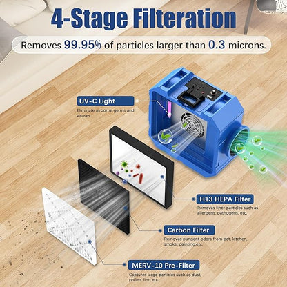 650CFM Hepa Air Scrubber with 4-Stage Filtration, Stackable Negative Air Machine, Commercial Air Purifier with MERV-10/HEPA/Carbon Filters for Water Damage, Construction, Industrial and Home Use