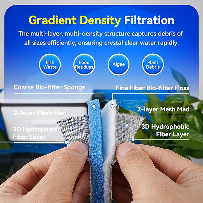 Borlech 8-Layer Fast-Acting Aquarium Filter Pad - Cut-to-Size Aquarium Floss Media for Fish Tank, Pond, Sump - Fast Water Polishing in Hours (19.7"x15.75"x0.6")