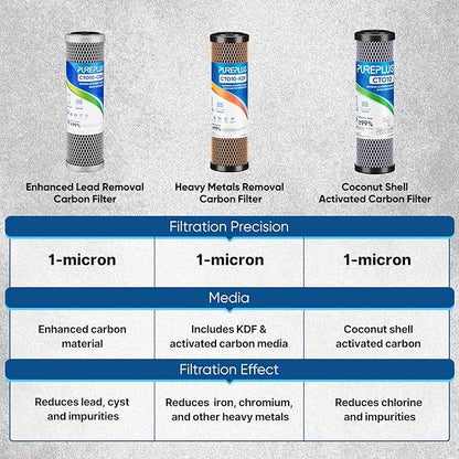 1 Micron 2.5" x 10" Whole House CTO Carbon Water Filter Cartridge Replacement for Under Sink Water Filter System, Dupont WFPFC8002, WFPFC9001, FXWTC, SCWH-5, WHEF-WHWC, WHCF-WHWC, AMZN-SCWH-5,3Pack