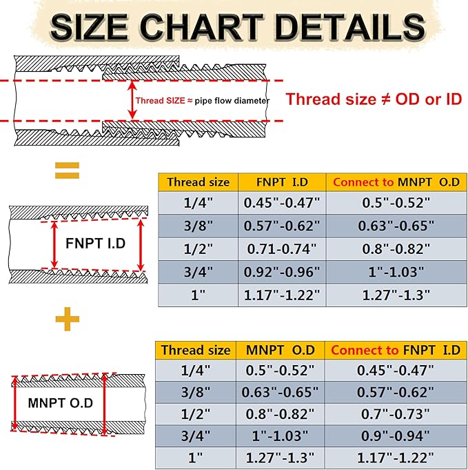 2 Pcs 304 Stainless Steel Reducer Hex Bushing, 3/8" Male NPT to 1/4" Female NPT（ 3/8"MNPT - 1/4"FNPT） Pipe Fitting Hex Bushing, Heavy Duty Pipe Fitting Reducer Adapter (3/8" - 1/4")